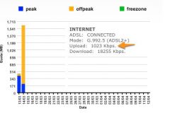 iiNet—Toolbox